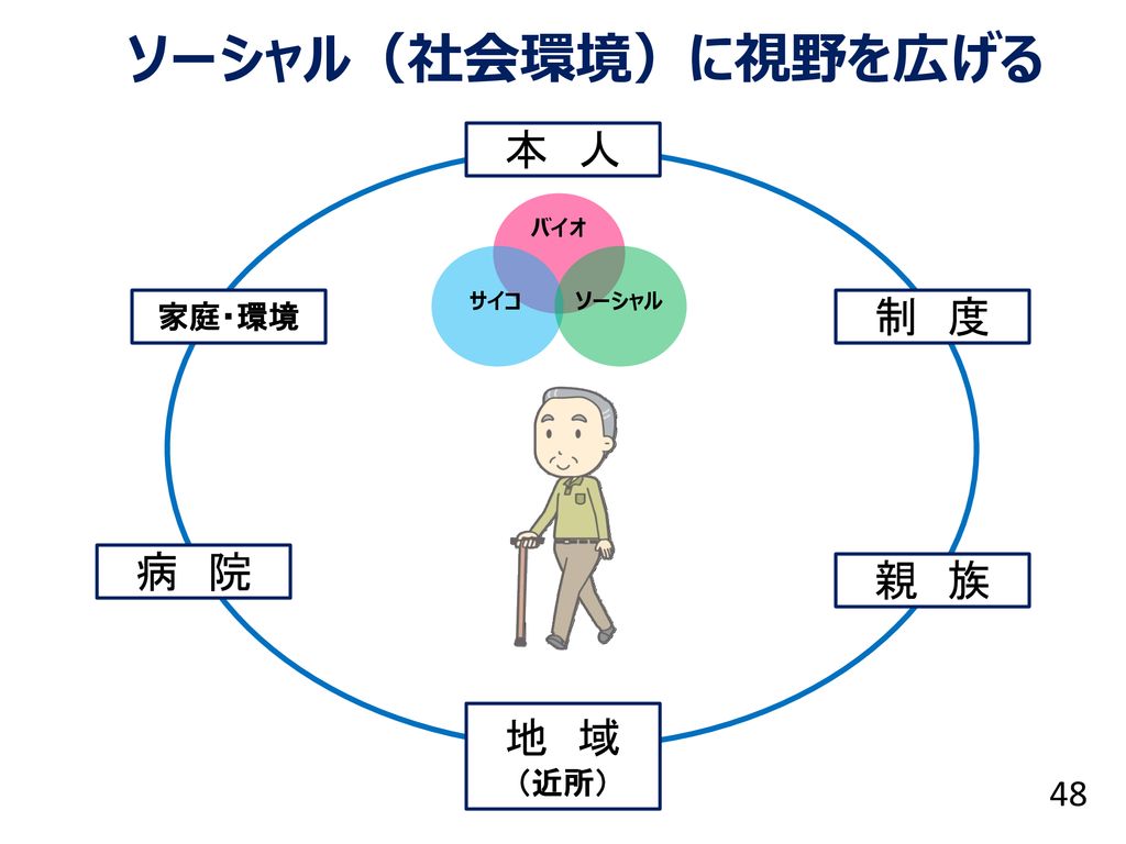 バイオサイコソーシャルアプローチ 生物・心理・社会的医療とは何か